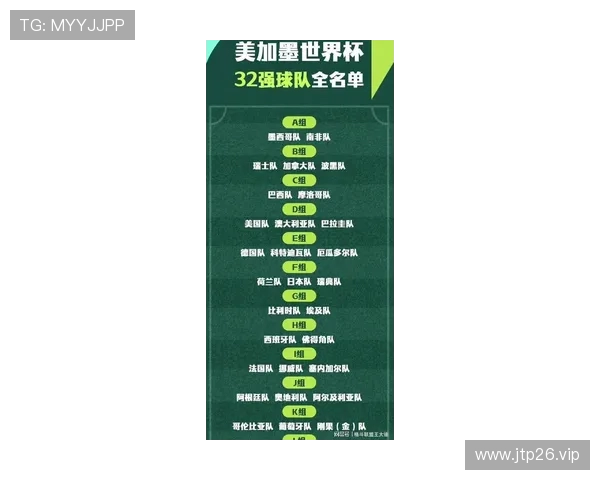 2026世界杯淘汰赛赛程更新:32强对阵时间与比赛看点 2026世界杯淘汰赛赛程更新:32强对阵时间与比赛看点